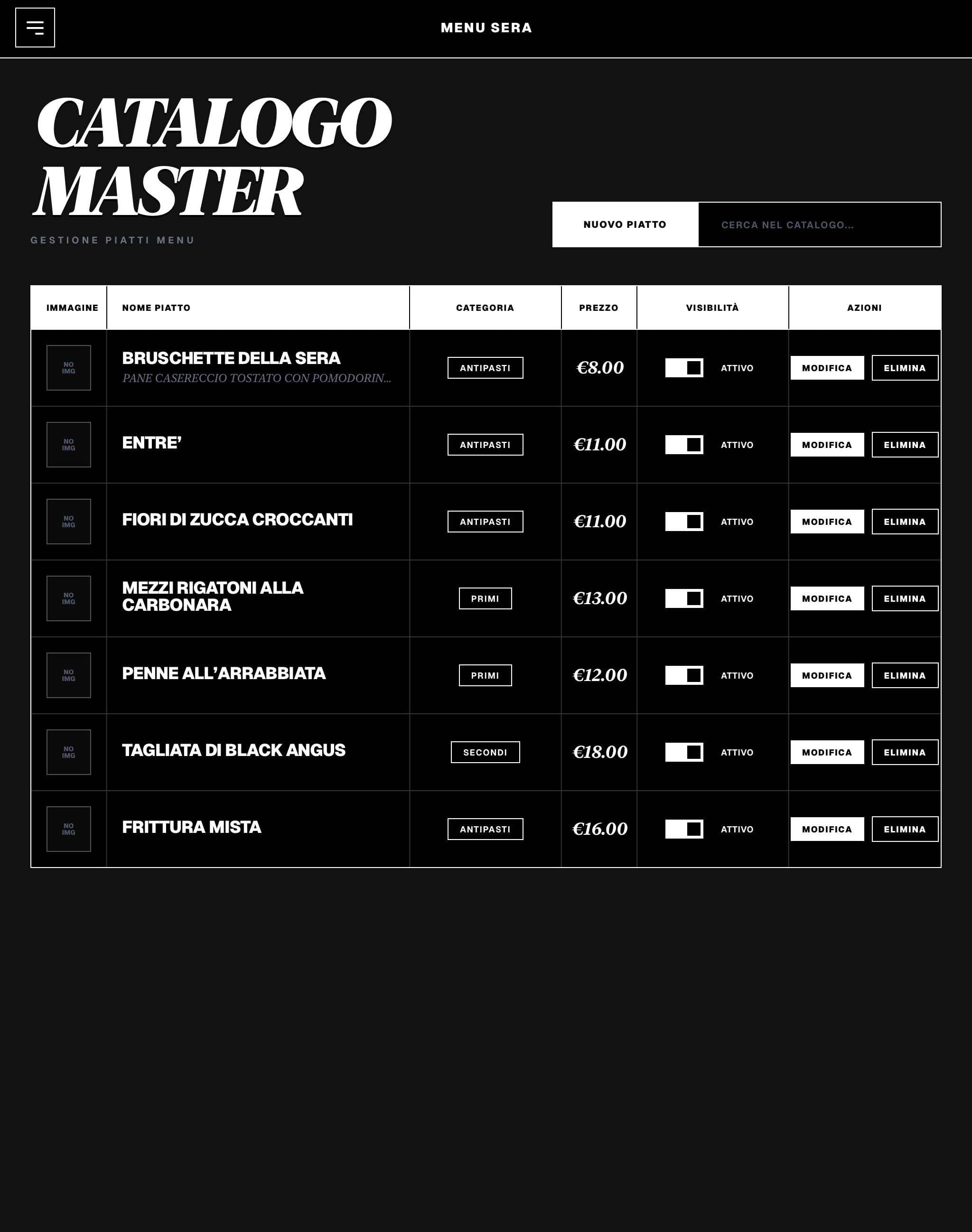 Anteprima Dashboard Gestionale
